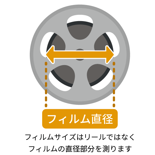 フィルムフサイズにあたる部分の説明図