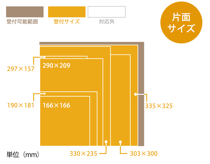 受付け可能なサイズ