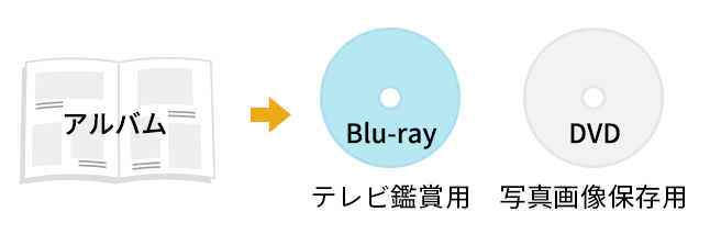 アルバムをブルーレイへ